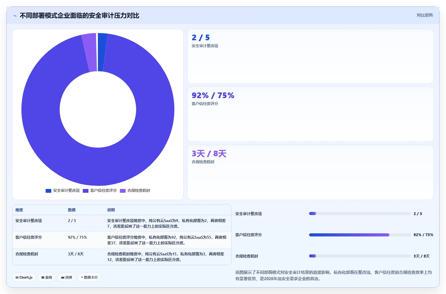 安全的研发管理软件哪些值得试：2026年企业选型与测评指南