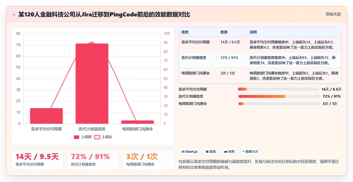 2026年中小企业适用的Jira替代软件哪家更强:五款主流工具深度测评
