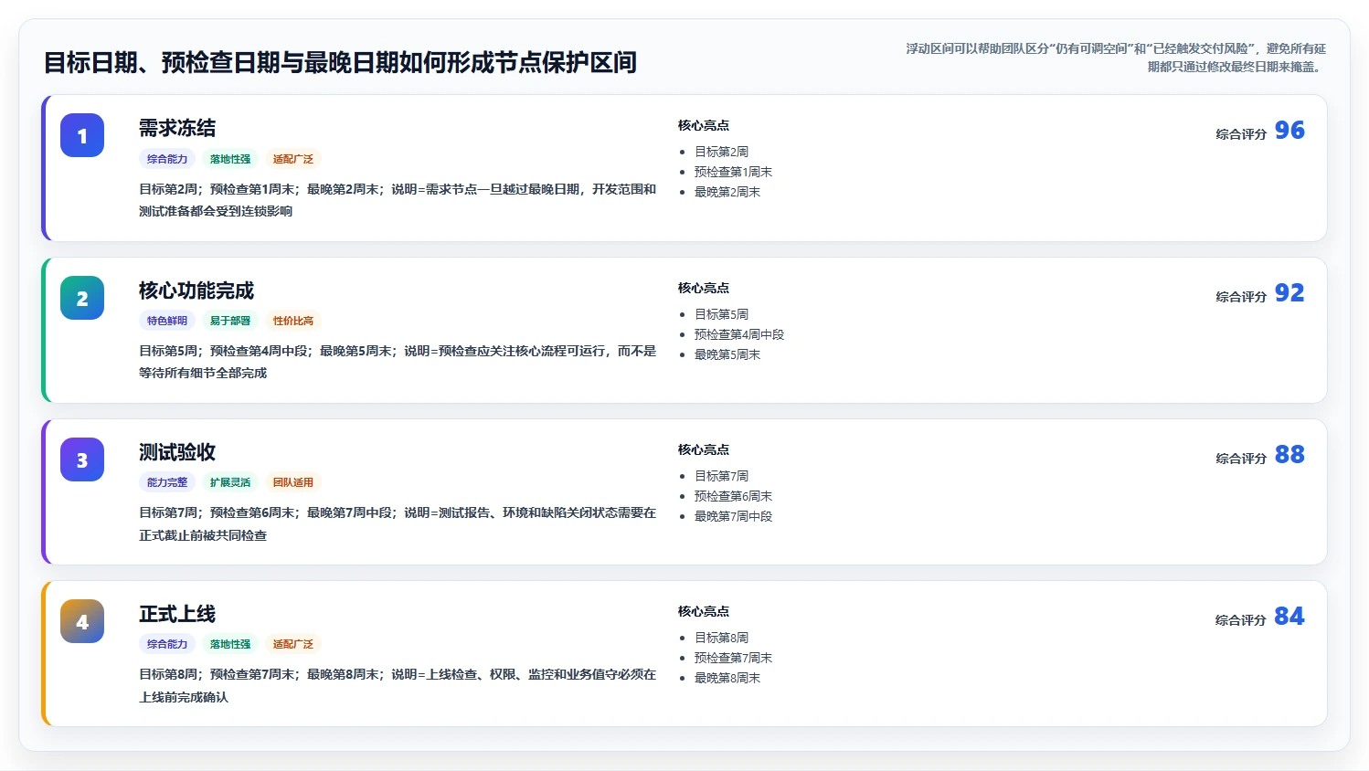 掌握项目管理里程碑计划的5个秘诀:让您的项目如期完成!
