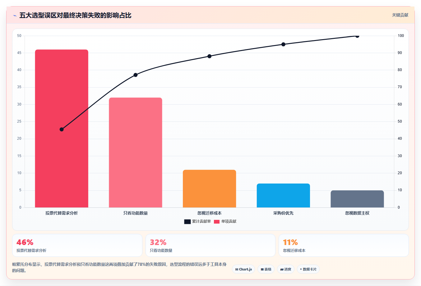 选对工具事半功倍：2026年在线project项目管理工具选型指南