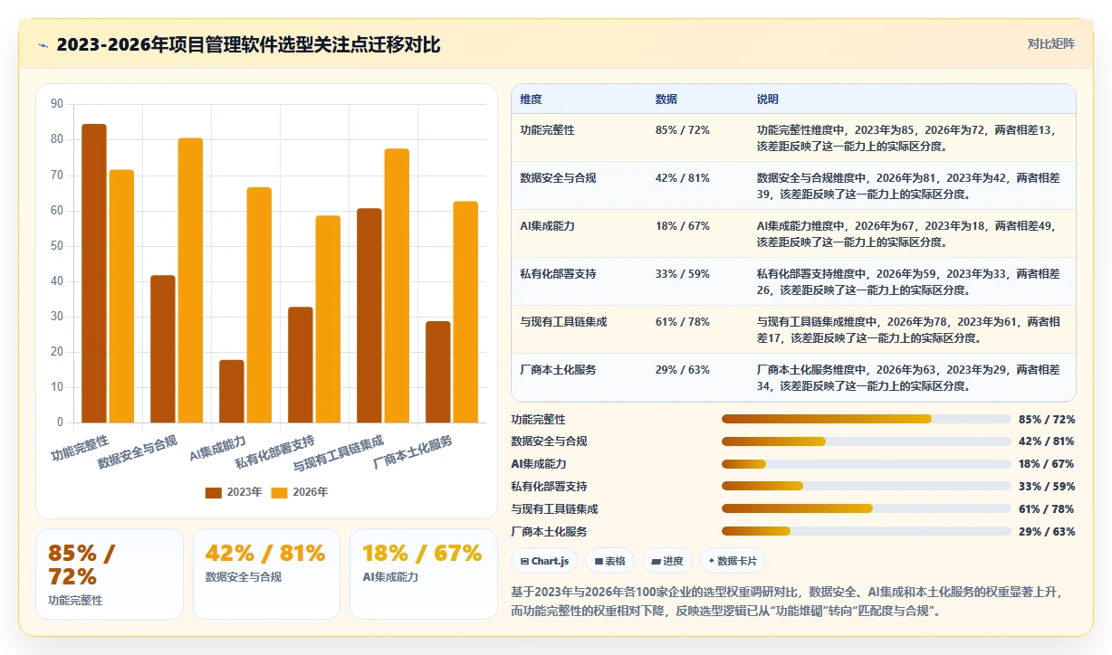 2026年项目管理软件选型指南：8款主流工具分类与适用场景解析