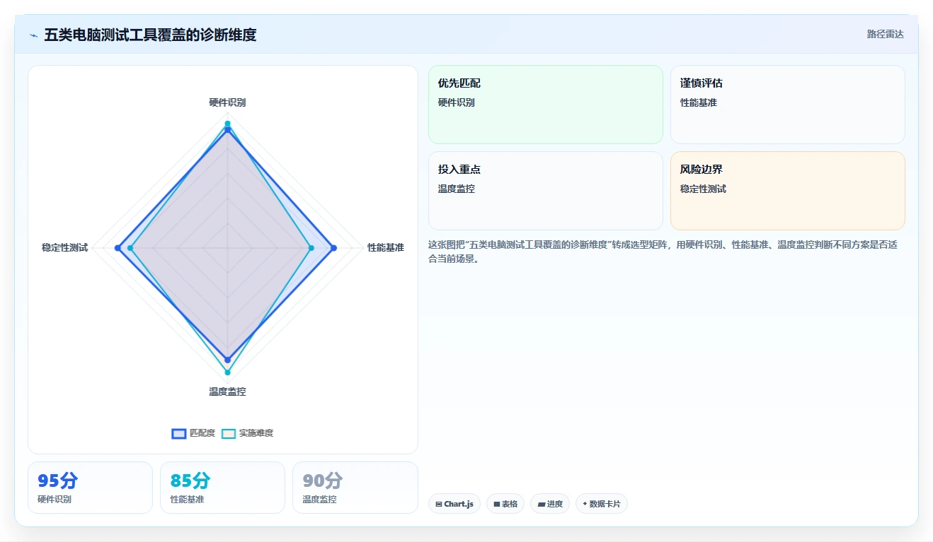 揭秘最全面的电脑功能测试工具：让你的PC性能飙升！