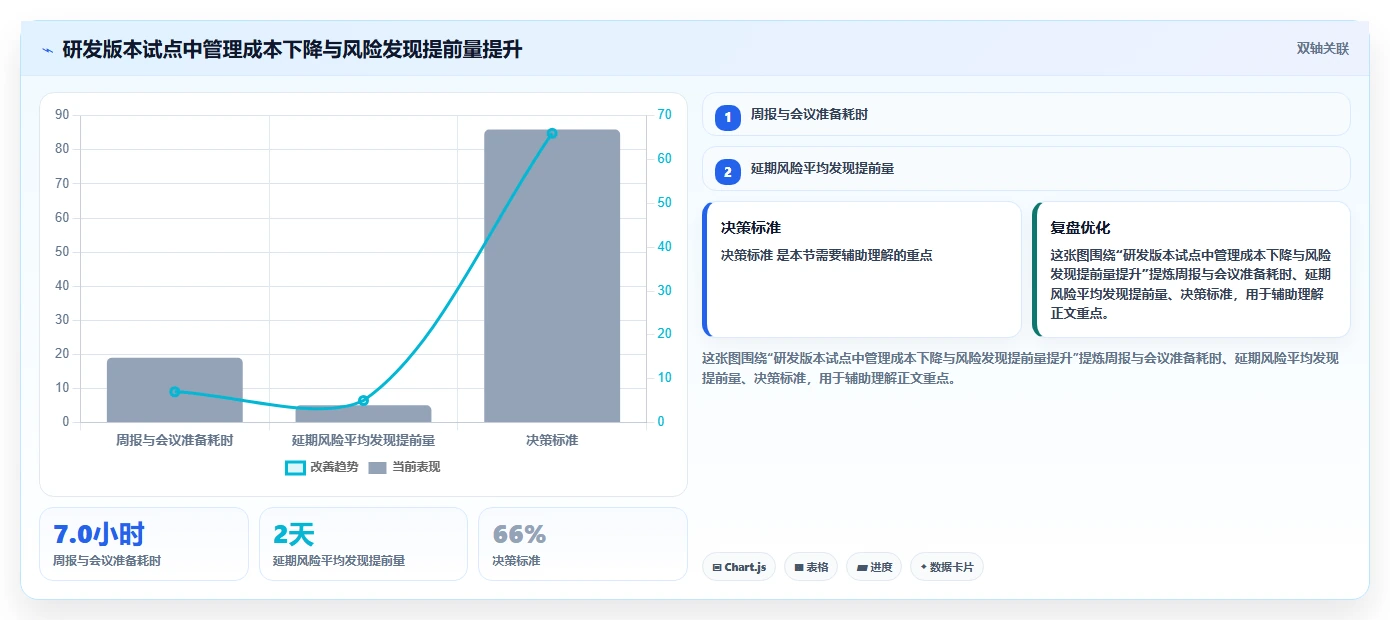 2026年项目管理利器：6大项目方案规划表工具深度对比