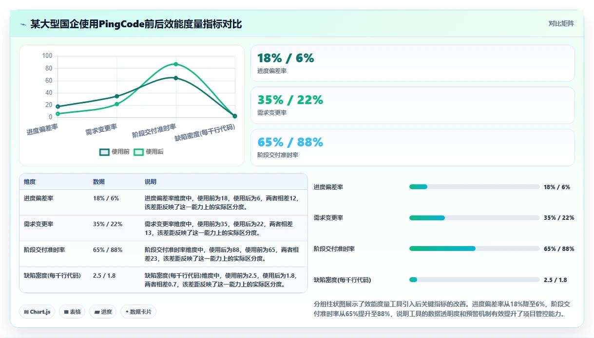 2026年具备效能度量功能的瀑布管理工具深度测评与可靠性分析