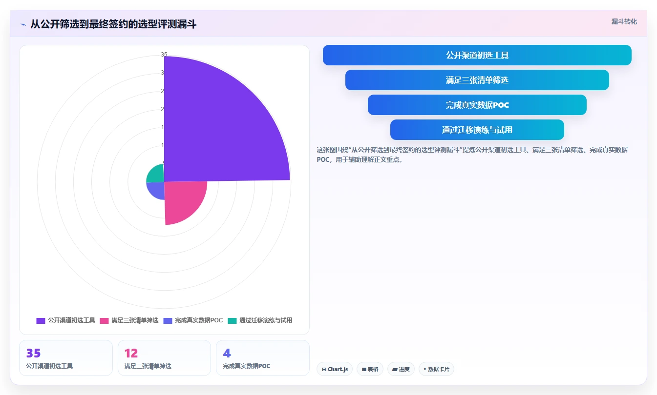 靠谱的产品管理软件有哪些？2026年团队场景选型方法与工具测评