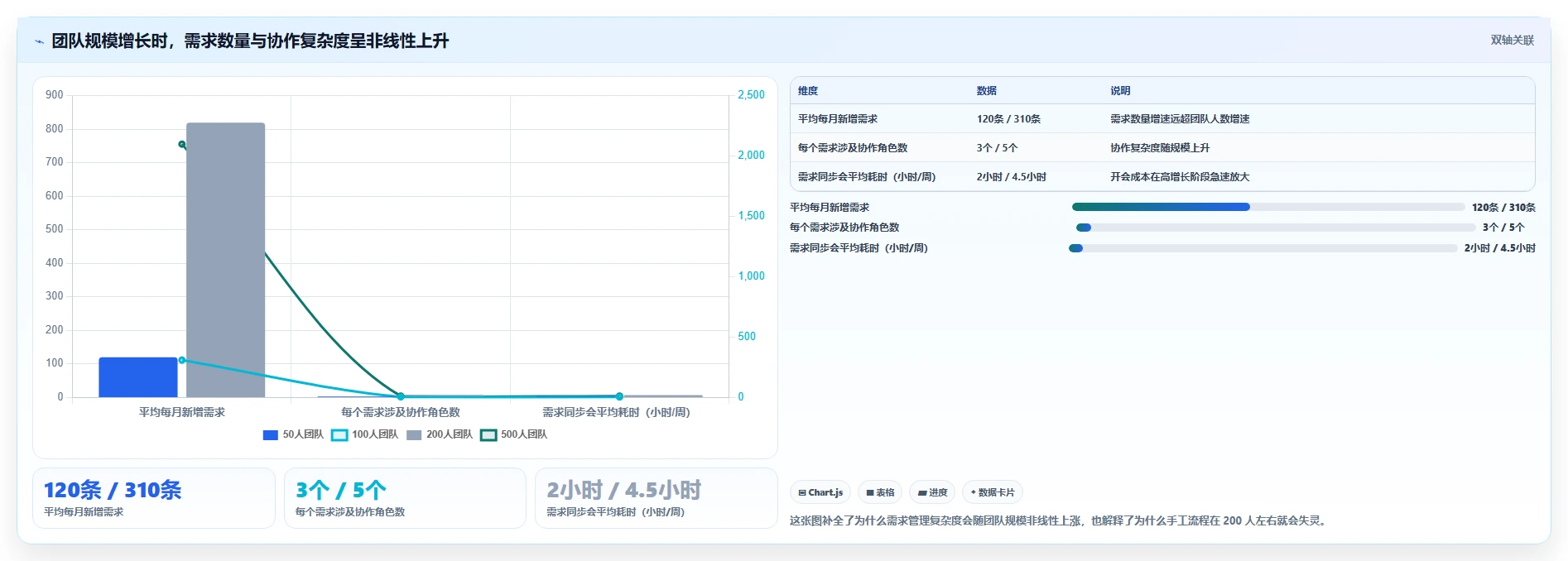 项目经理必读！2026 年最实用的 6 款需求管理工具选型指南