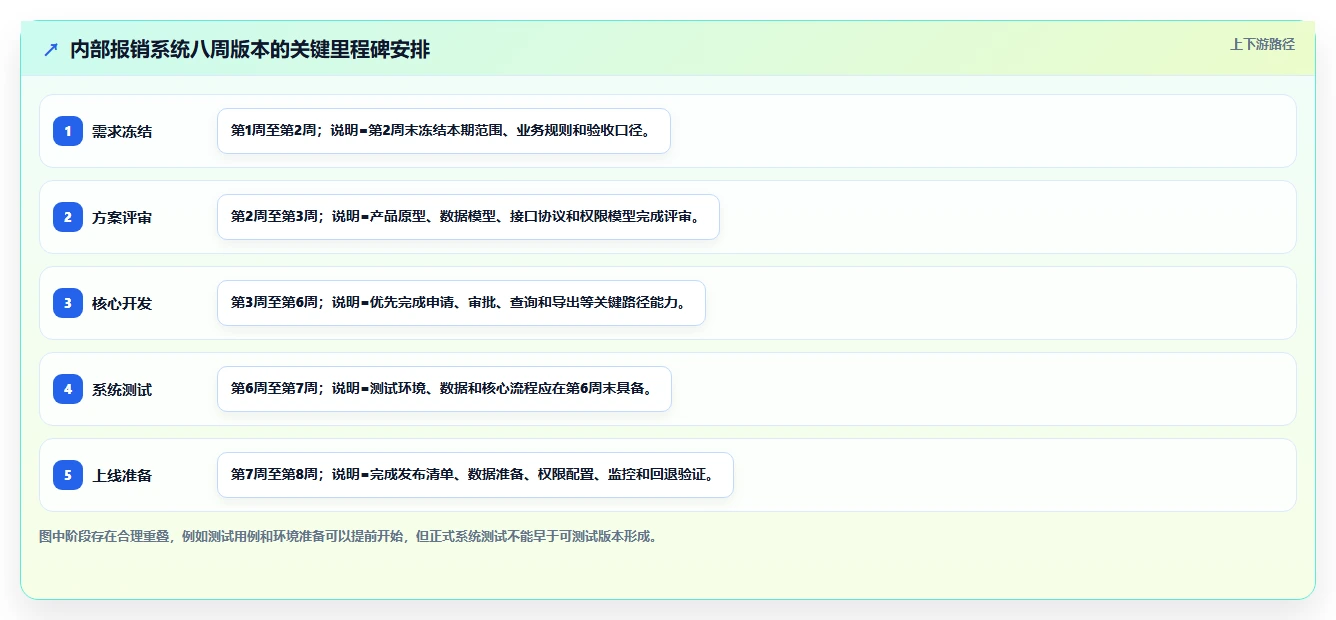 如何制定完美的软件研发计划模板？7个步骤助你事半功倍