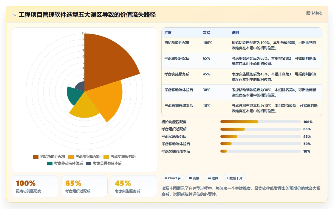 2026年工程项目管理软件选型指南：8款主流系统核心能力对比