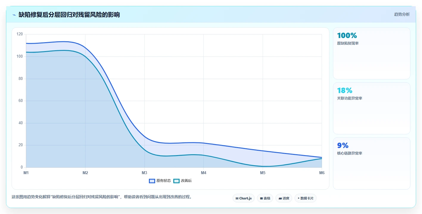 揭秘黑盒测试范围:5个关键步骤让你的软件质量飞跃