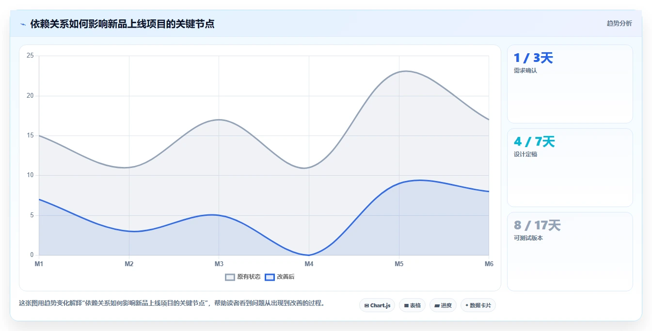 如何利用项目进度甘特图软件使用提升团队效率？5个实用技巧助你事半功倍