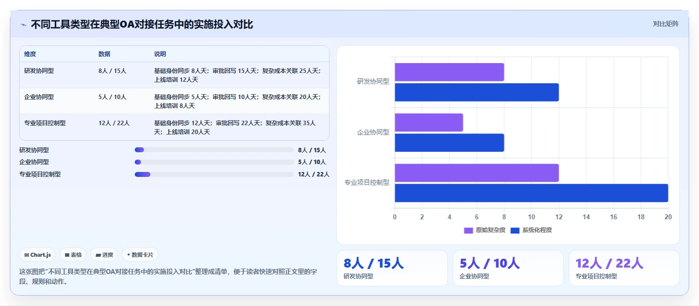 2026年能对接OA的项目管理软件有哪些:主流工具深度测评与选型指南
