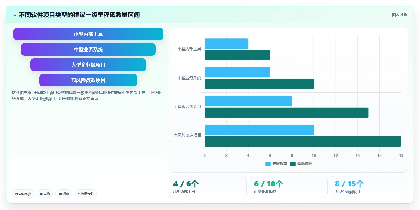 揭秘软件里程碑计划：如何制定完美项目蓝图，确保开发进程一帆风顺？