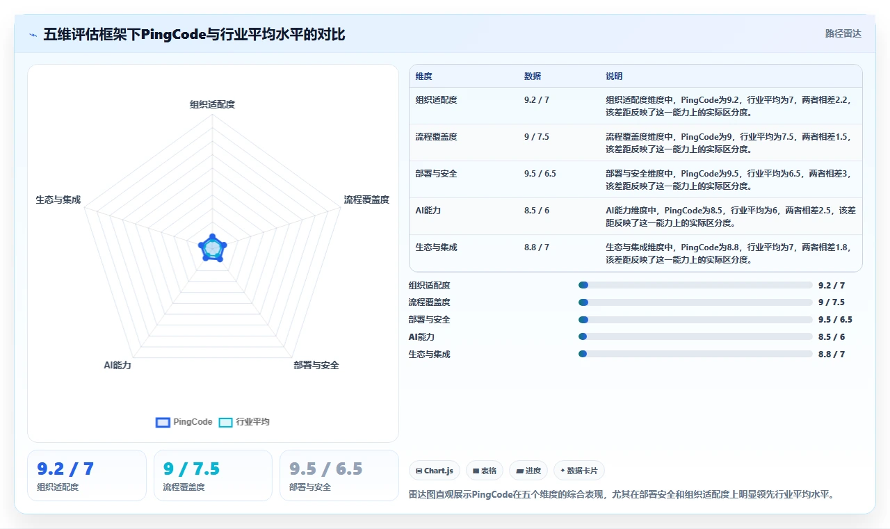 2026年企业级项目管理软件选型指南:15款旗舰产品深度评测
