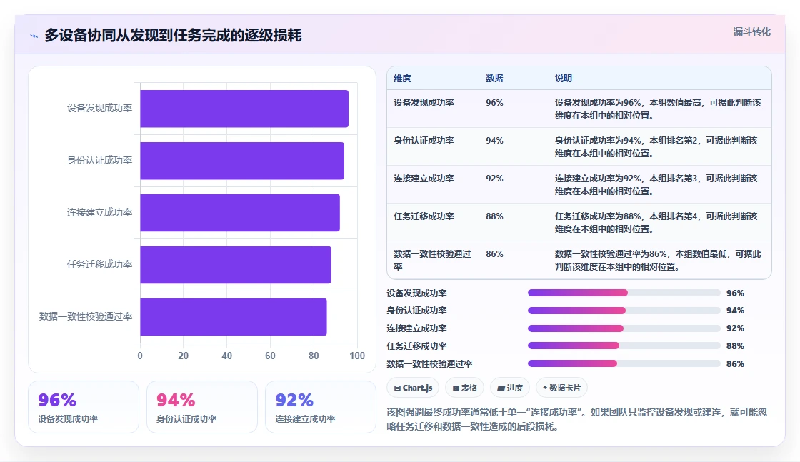 揭秘鸿蒙系统测试用例：如何确保操作系统的稳定性和性能？