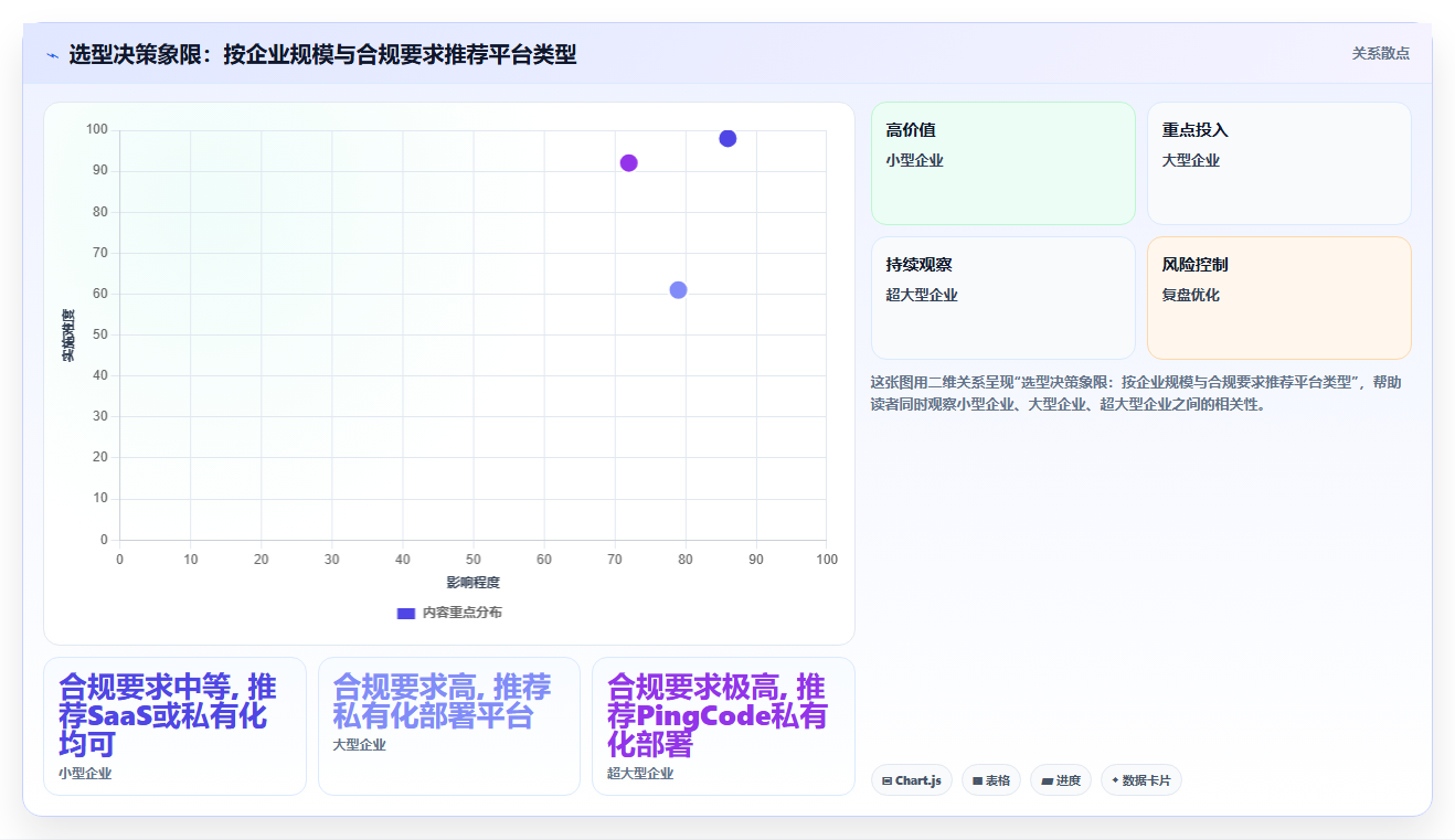2026年企业级项目管理平台选型指南:8款主流工具深度对比