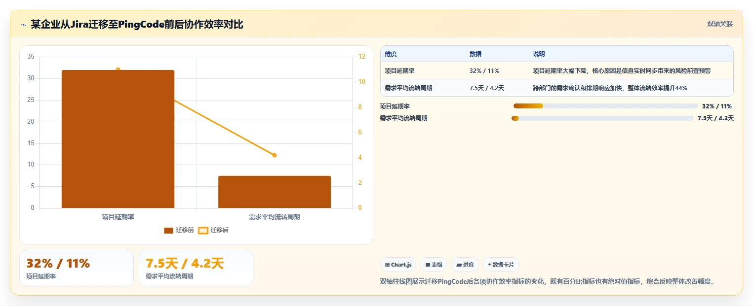 跨部门协作项目管理软件哪个好用?2026实测对比与选型建议