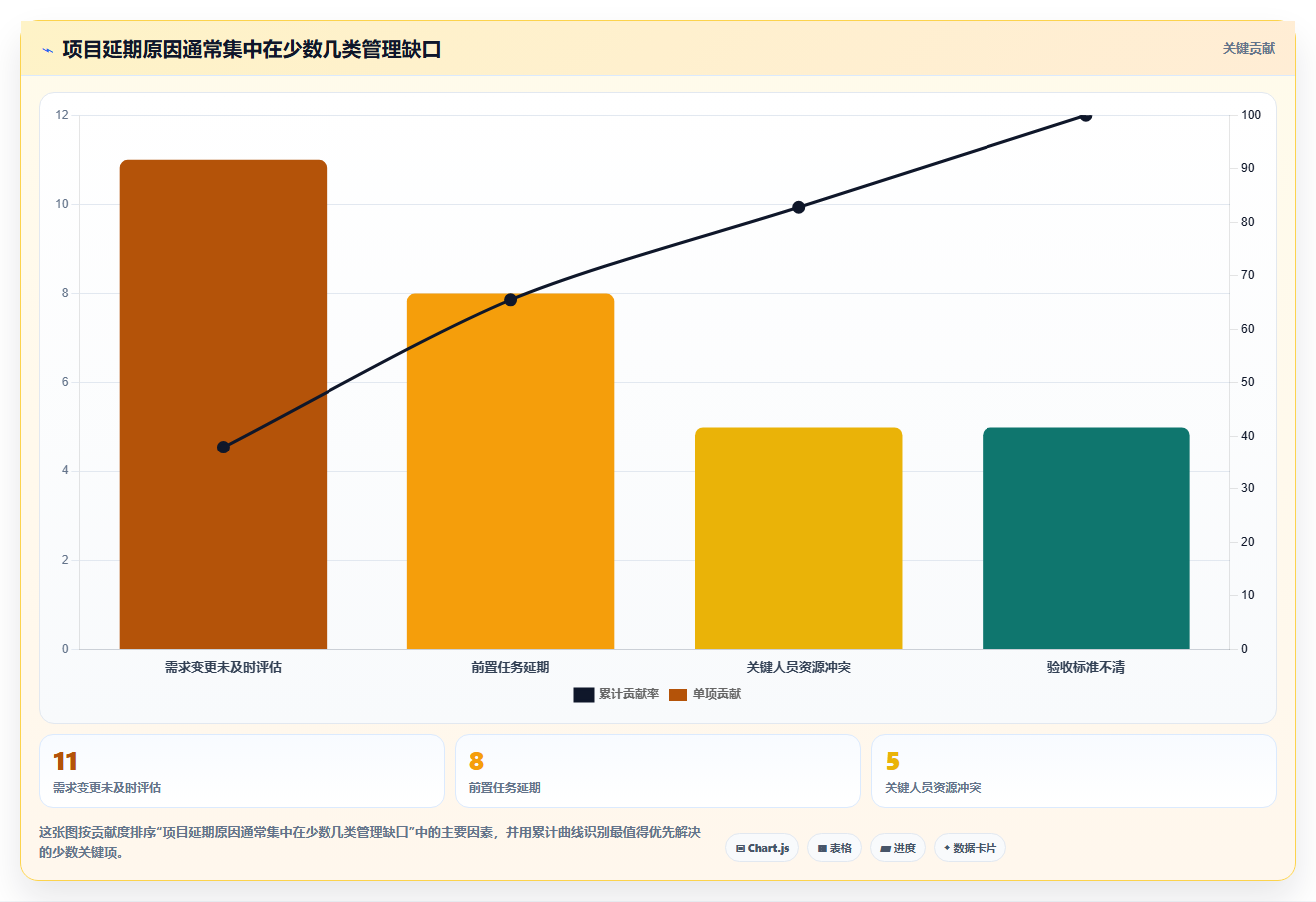 揭秘计划管理系统功能:5大核心模块让项目效率翻倍