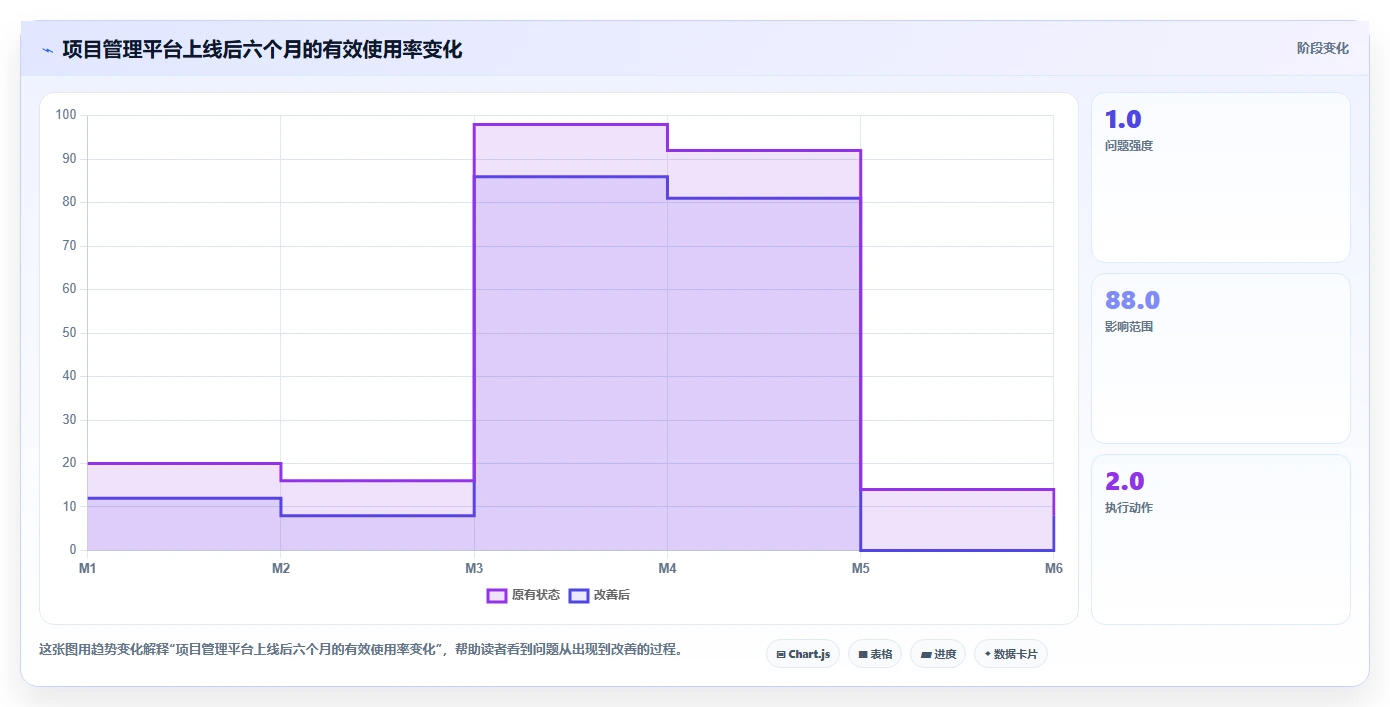 2026 年企业研发项目管理工具选型指南:6 款主流平台深度对比