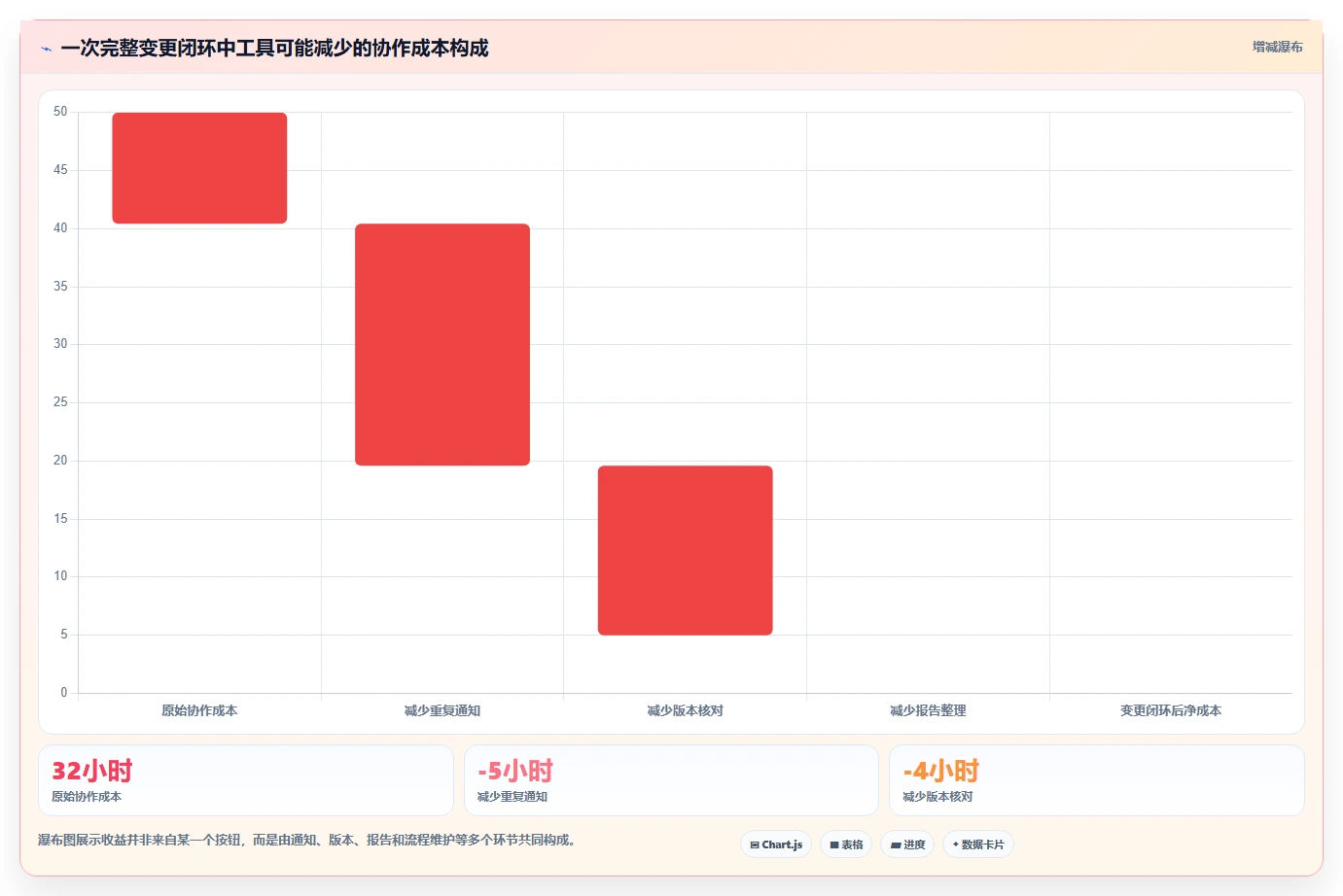 2026年瀑布管理工具深度测评:哪款软件的团队协作体验更好