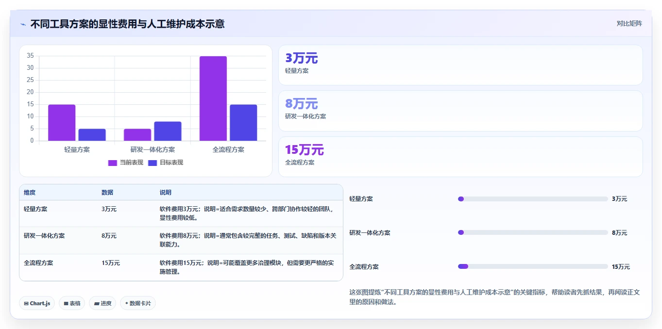 2026年性价比高的需求管理工具哪个好用?深度测评与选型指南