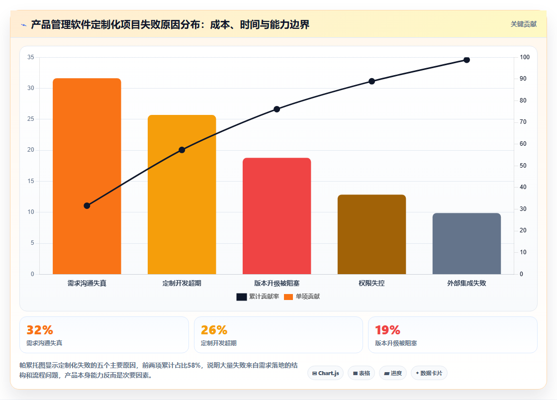 2026年具备深度定制化能力的产品管理软件有哪些:全面测评与推荐