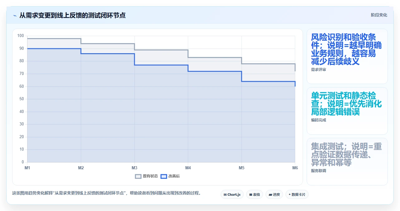 10种软件测试方式大揭秘：你真的了解它们吗？
