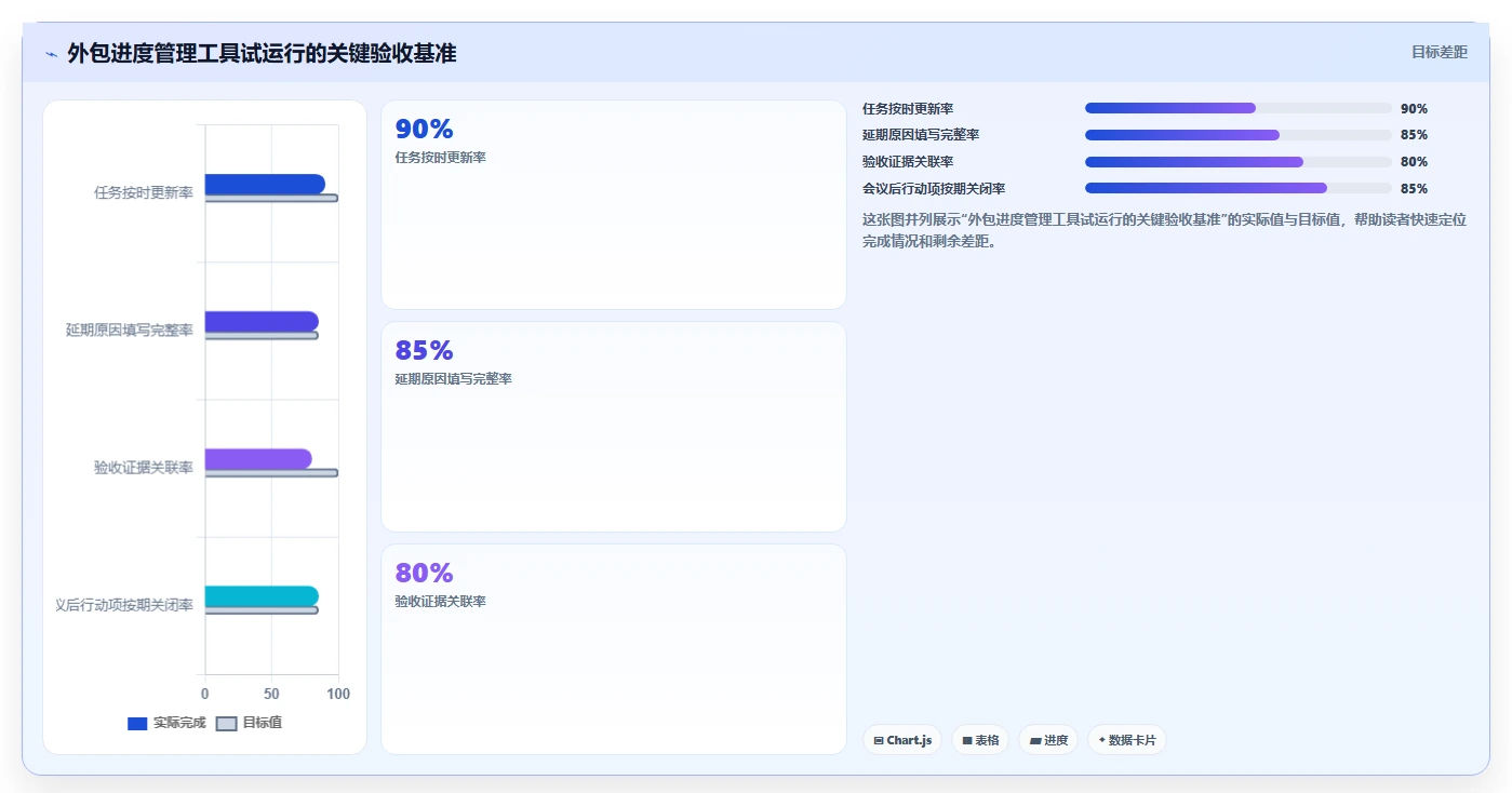 提升效率!5大外包项目进度表格选型指南