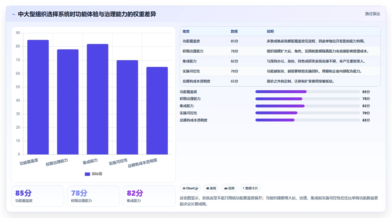 系统测评大揭秘：5个步骤让你成为IT选型专家