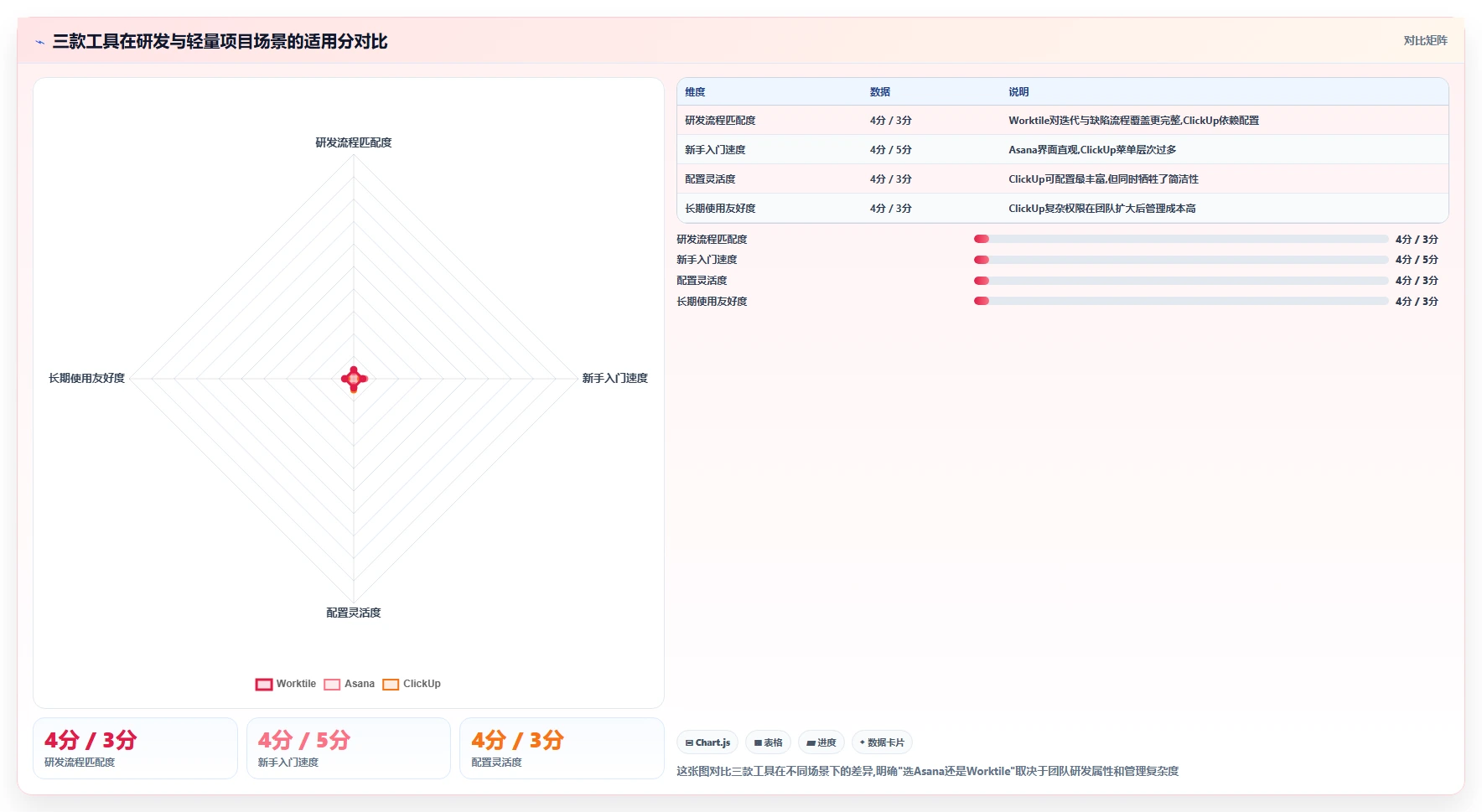 2026年易上手的Jira替代软件排行榜：十款高效项目管理工具测评