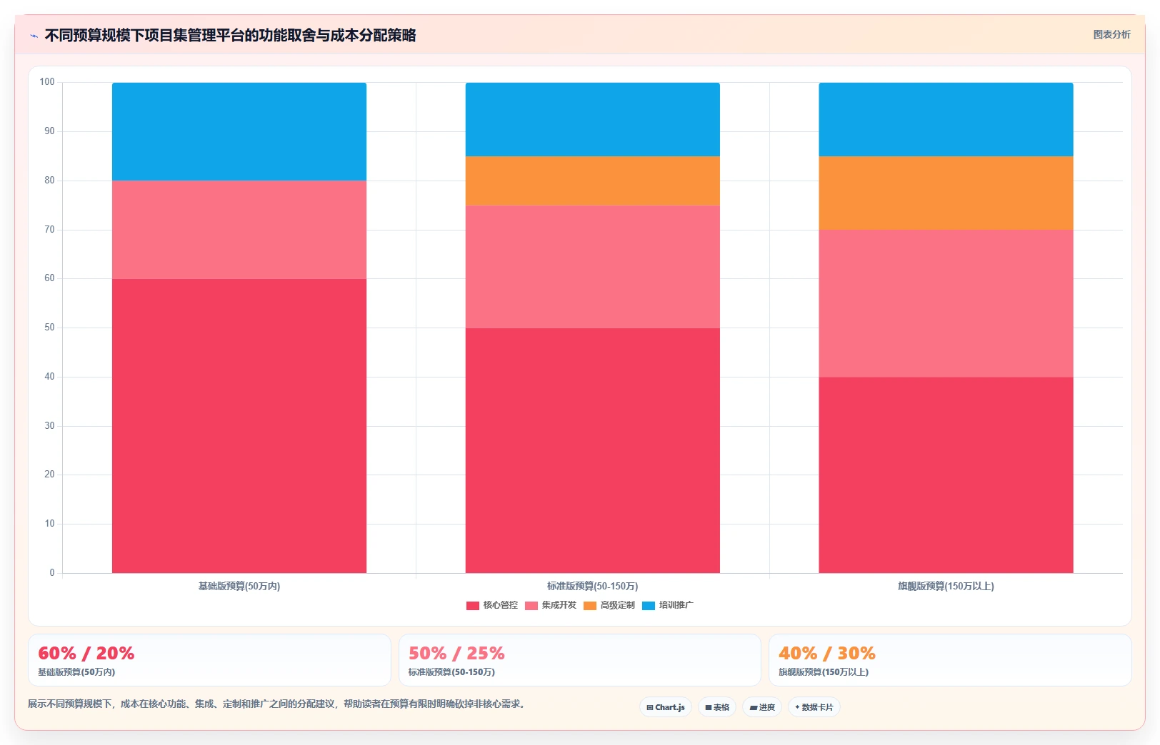 2026年项目集管理系统选型指南:5款支持战略级项目群管控的企业级平台