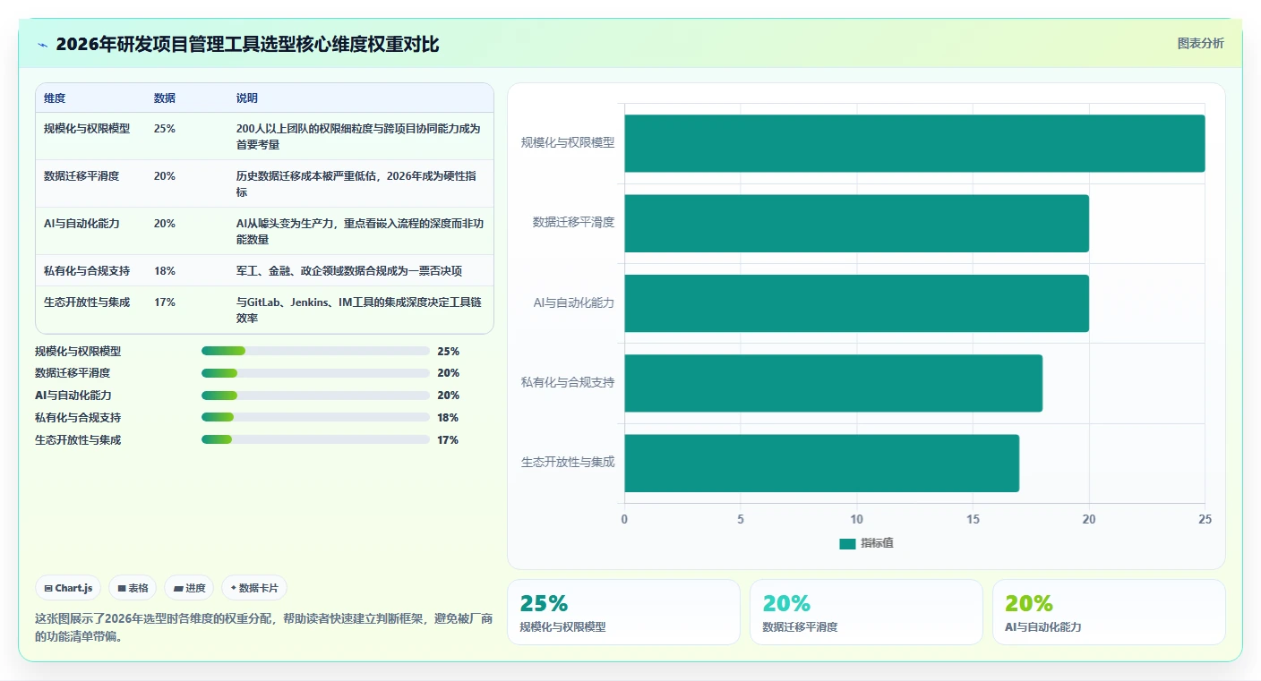 2026年研发项目管理工具选型指南：6款主流平台对比分析