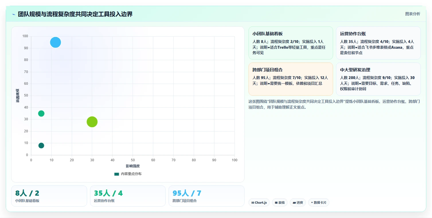 提升团队效率!2026年6款热门建设目标任务表工具推荐