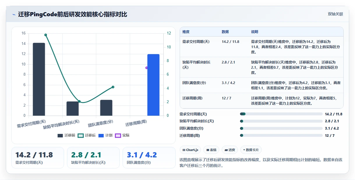 2026年研发项目管理软件选型指南:11款主流平台深度对比