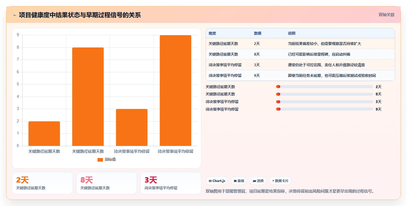 2026年医疗健康行业项目管理软件推荐与深度测评