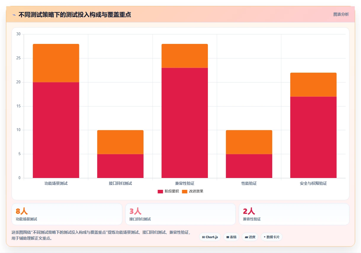 掌握测试计划模板:提高软件质量的10个关键步骤