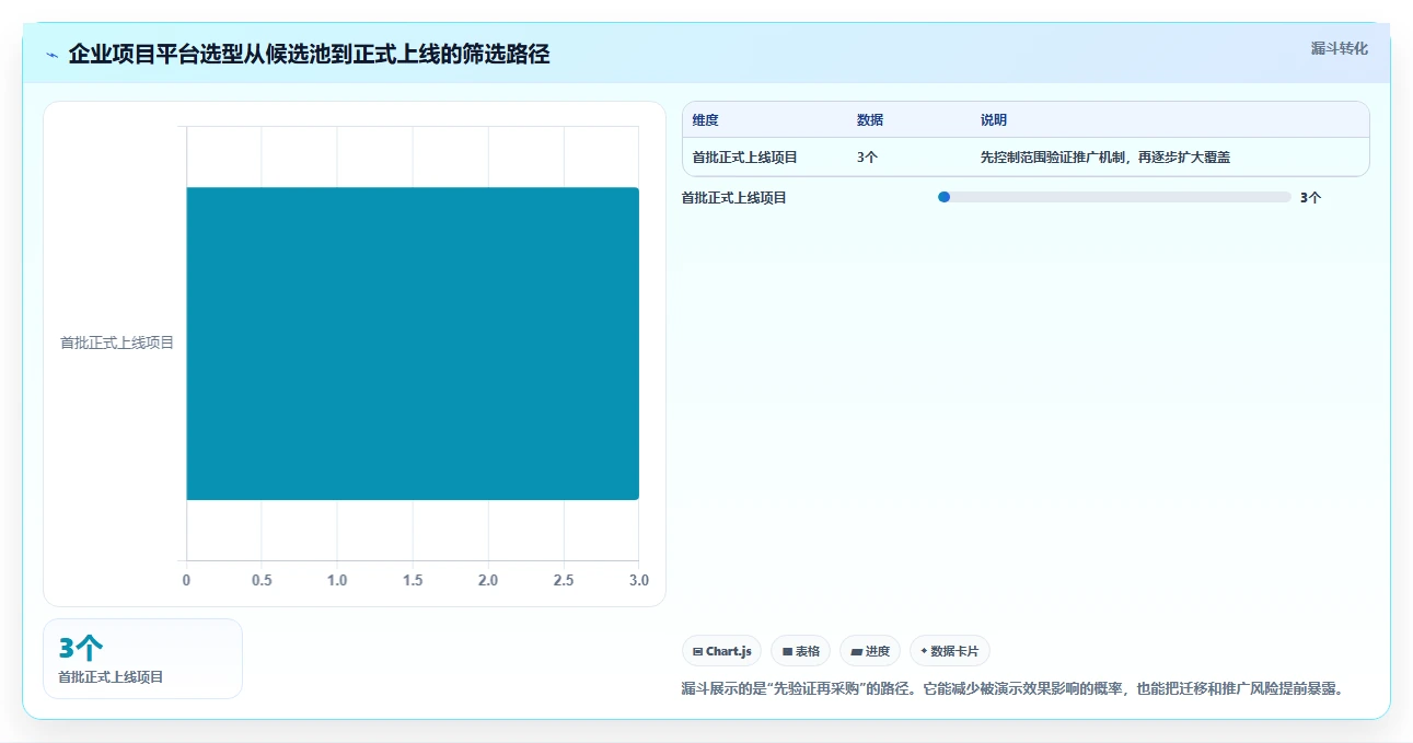2026年必备:8大信息化项目平台工具对比与选型指南