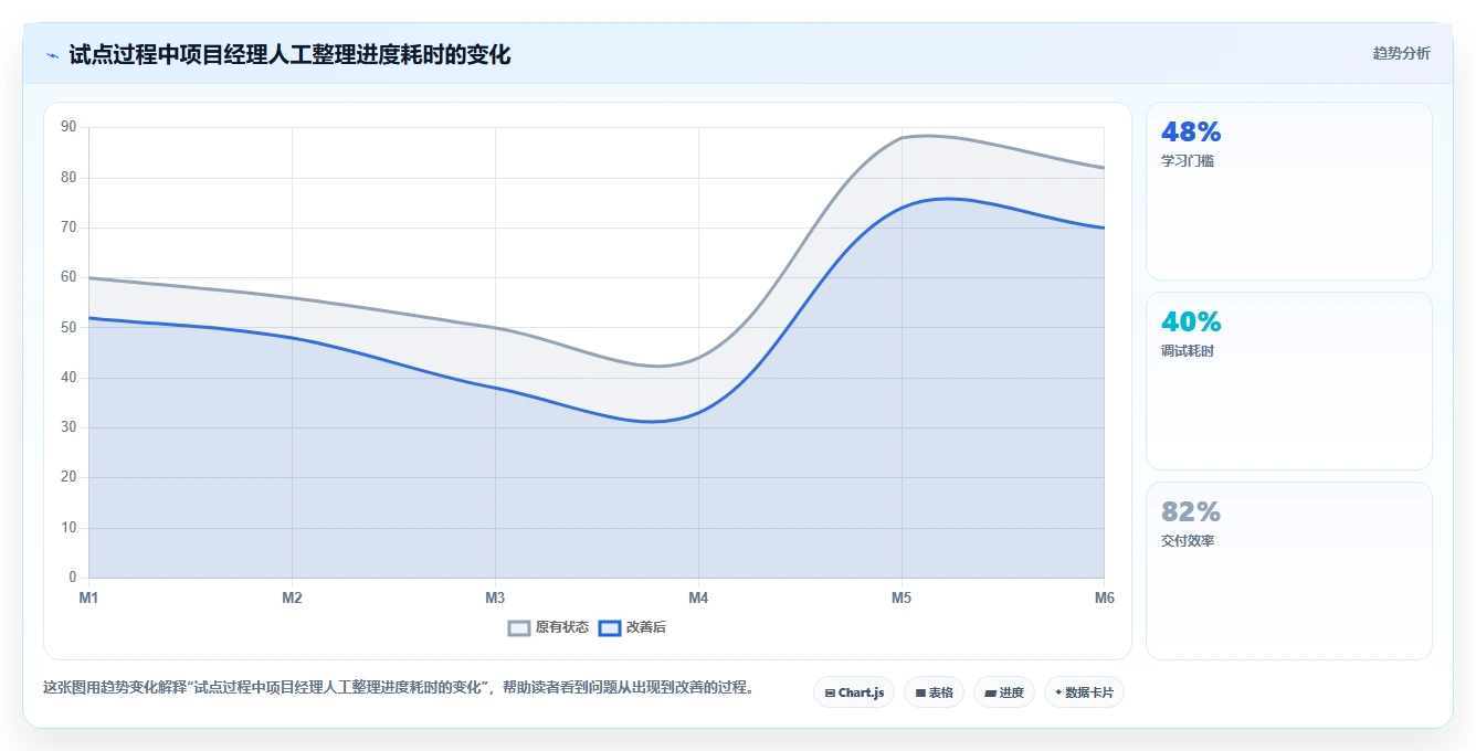 项目经理必看:2026年最值得投资的5大项目管理golang工具