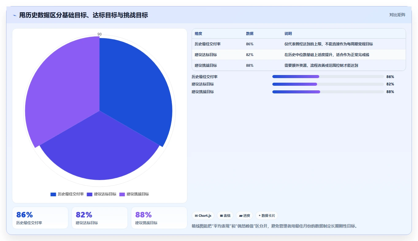 绩效方案怎么做？5步骤轻松制定高效激励计划