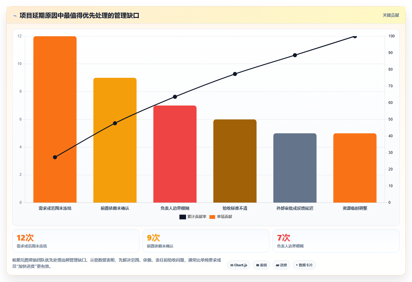 如何制定完美的项目推进工作计划表?5个步骤助你事半功倍!