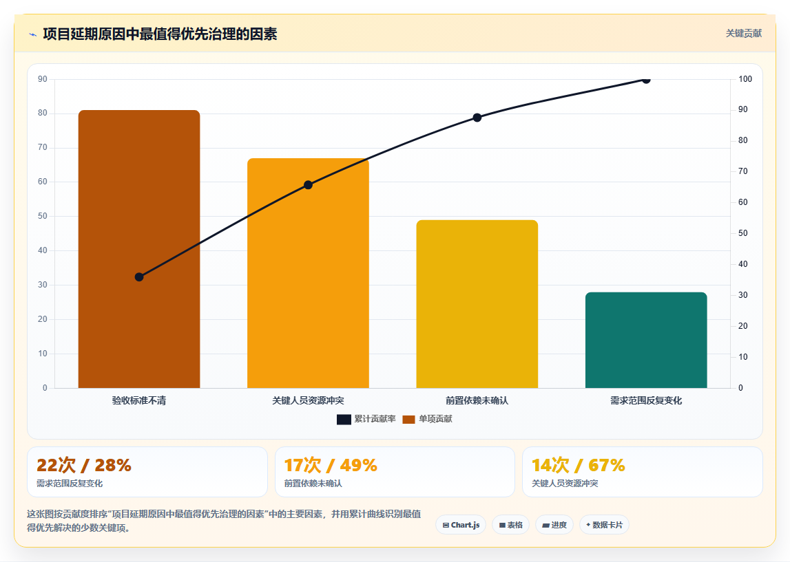 项目经理必看：2026年7款智能项目清单表格工具选型指南