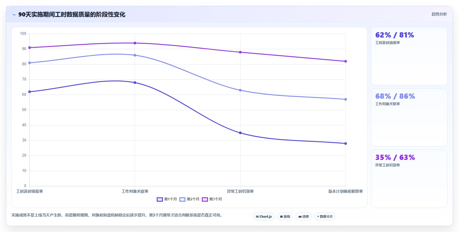 研发团队效率倍增！2026年7款顶级腾讯工时管理系统工具盘点