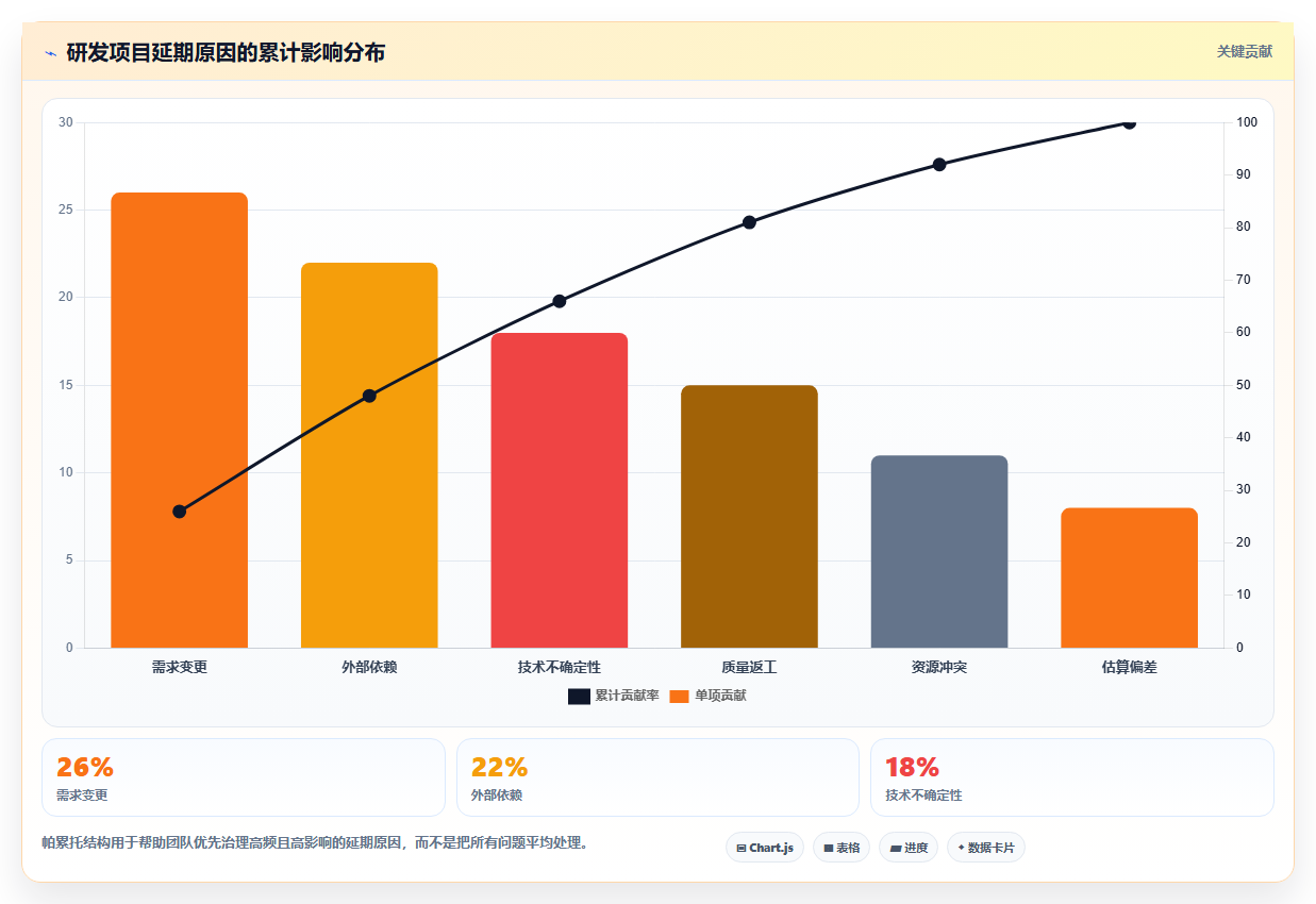 揭秘高效研发管理：如何利用研发项目清单表提升团队效率？