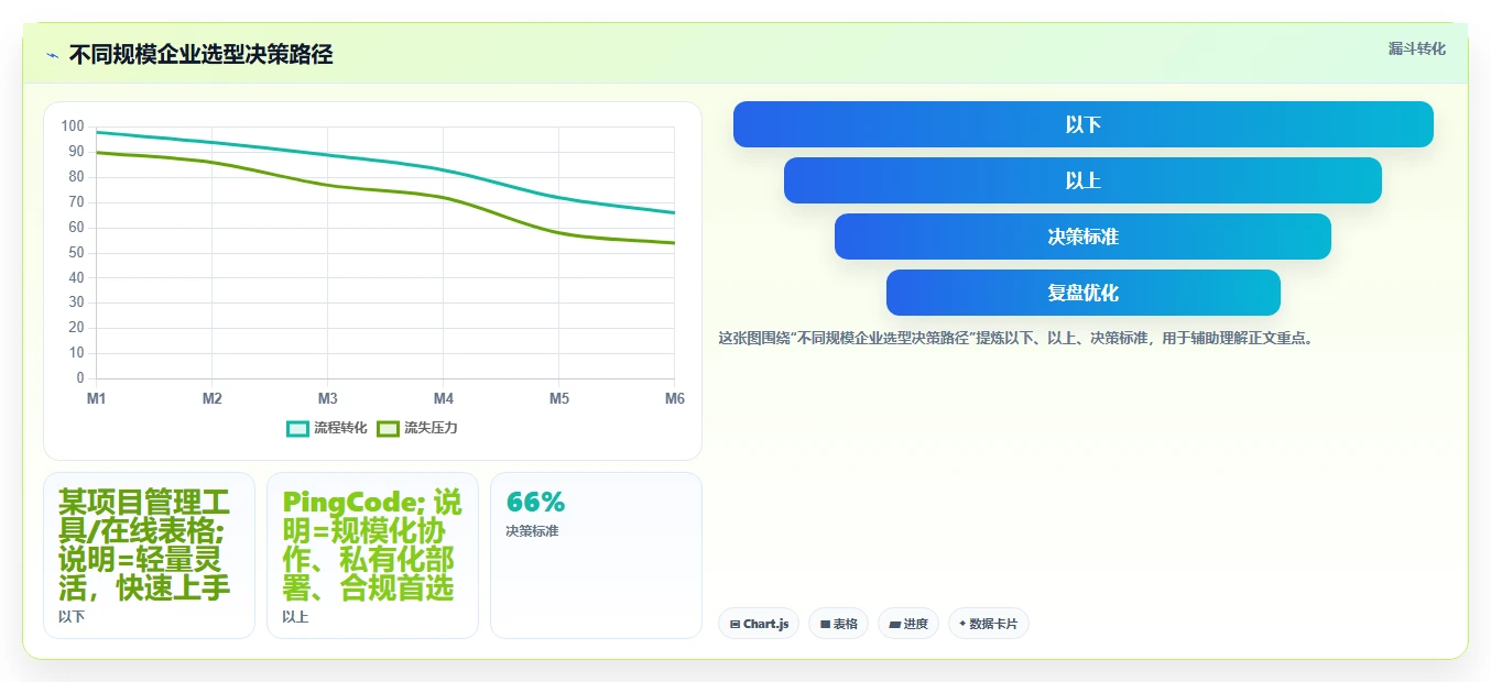 2026年企业研发项目管理平台选型:7款主流工具深度对比