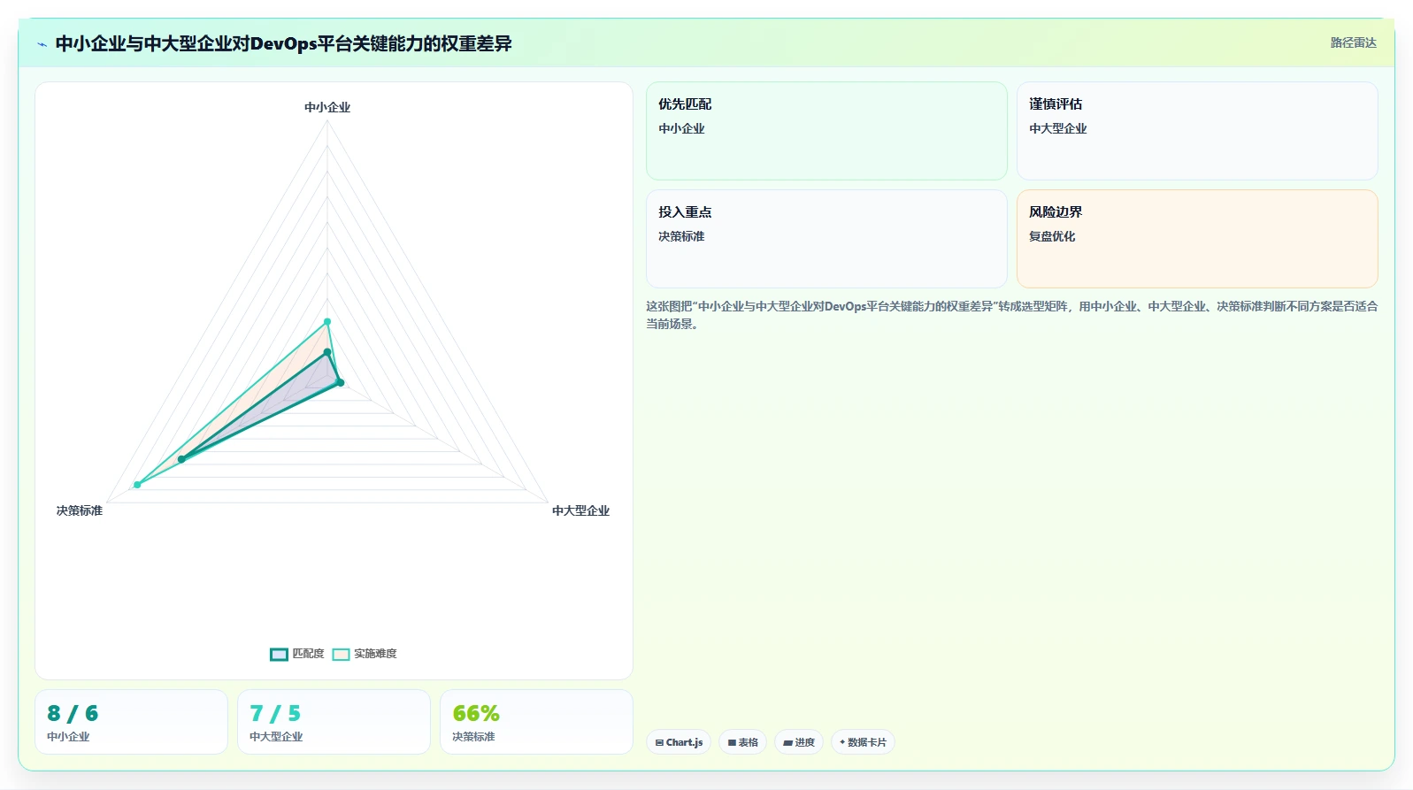如何做好DevOps平台?2026年最值得关注的7款工具对比