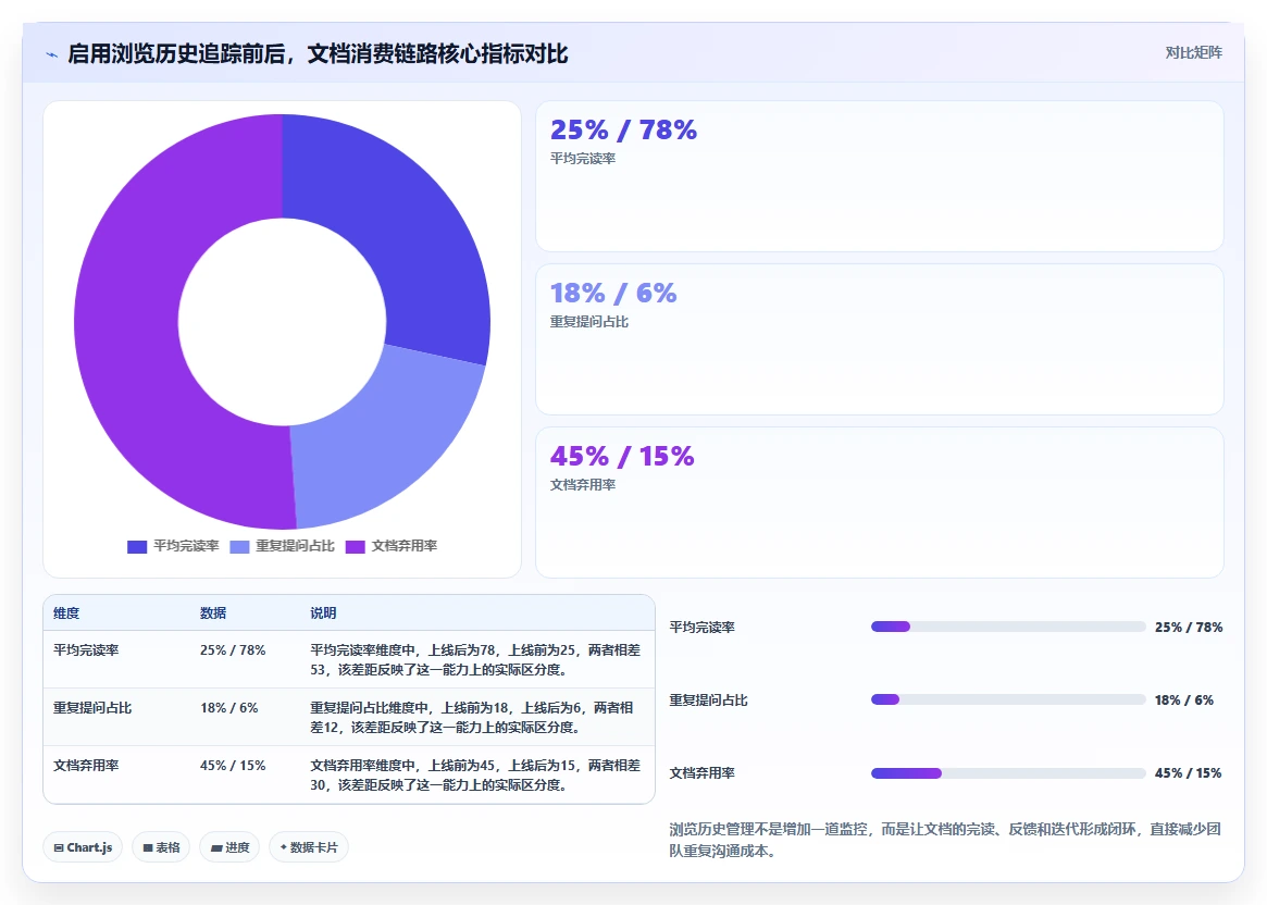 提升团队生产力：2026年必备的7款支持查看浏览记录的文档软件推荐