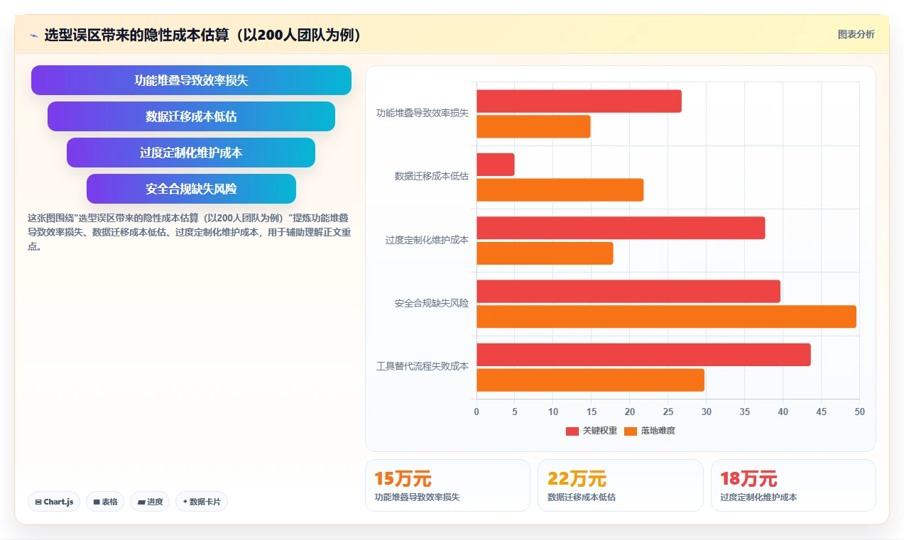 2026年跨部门协同研发管理系统排名情况与综合测评解析