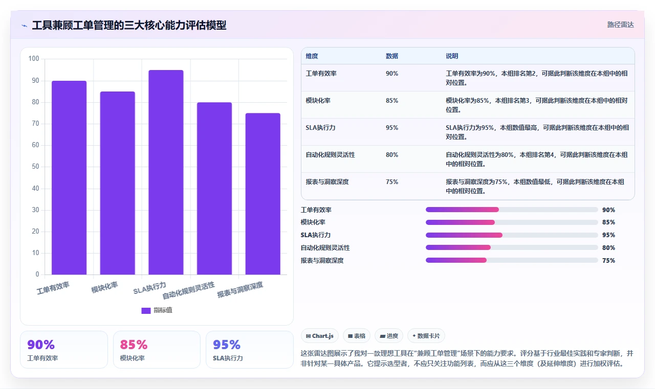 2026年哪个项目管理工具兼顾工单管理?深度测评与选型指南