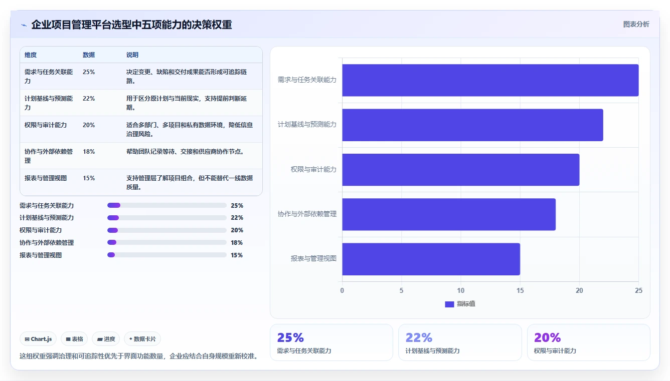 揭秘项目进度管理研究：5个提高效率的黄金法则