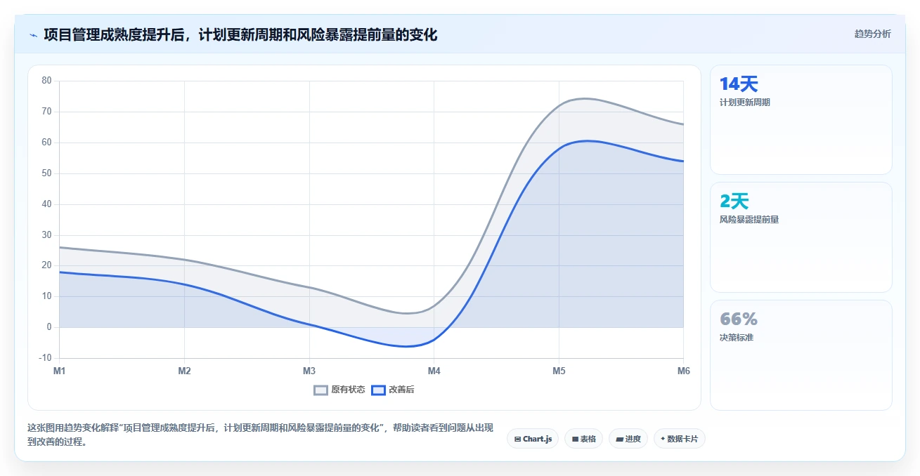 项目管理新趋势：2026年最受欢迎的8款计划和实际的表格工具对比