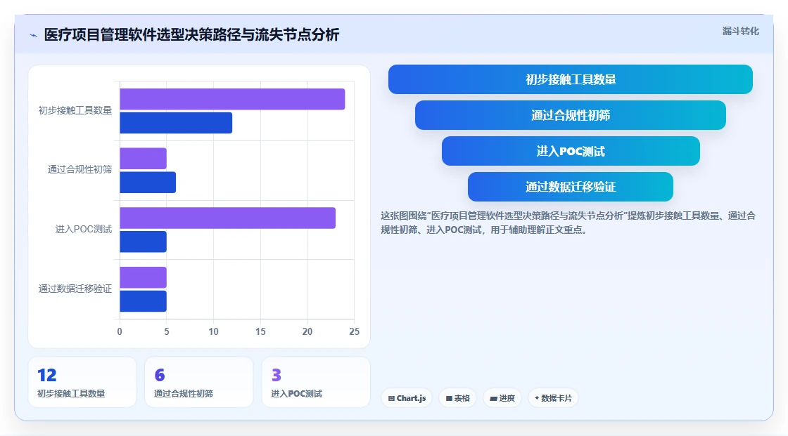 2026年医疗健康行业项目管理软件推荐与深度测评分析